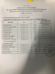 20220129074406.jpg - ประกาศเปิดเรียน | https://ssl.ac.th