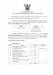 20241221052138.jpg - ประกาศรายชื่อนักเรียนใหม่ชั้นอนุบาล 2 อนุบาล 3 ปีการศึกษา 2568 | https://ssl.ac.th