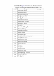 20241221052141.jpg - ประกาศรายชื่อนักเรียนใหม่ชั้นอนุบาล 2 อนุบาล 3 ปีการศึกษา 2568 | https://ssl.ac.th