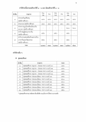 20241228044148.jpg - ประกาศโรงเรียนสันทรายหลวง เรื่อง ประกาศรายชื่อนักเรียนใหม่ชั้นอนุบาล2 อนุบาล 3 ประถมศึกษาปีที่1 และมัธยมศึกษาปีที่1 | https://ssl.ac.th