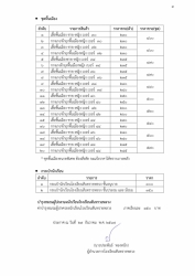 20241228044149.jpg - ประกาศโรงเรียนสันทรายหลวง เรื่อง ประกาศรายชื่อนักเรียนใหม่ชั้นอนุบาล2 อนุบาล 3 ประถมศึกษาปีที่1 และมัธยมศึกษาปีที่1 | https://ssl.ac.th