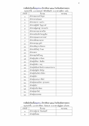20241228044151.jpg - ประกาศโรงเรียนสันทรายหลวง เรื่อง ประกาศรายชื่อนักเรียนใหม่ชั้นอนุบาล2 อนุบาล 3 ประถมศึกษาปีที่1 และมัธยมศึกษาปีที่1 | https://ssl.ac.th