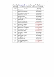 20241228044152.jpg - ประกาศโรงเรียนสันทรายหลวง เรื่อง ประกาศรายชื่อนักเรียนใหม่ชั้นอนุบาล2 อนุบาล 3 ประถมศึกษาปีที่1 และมัธยมศึกษาปีที่1 | https://ssl.ac.th