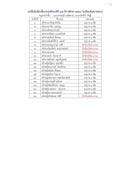 20241228044154.jpg - ประกาศโรงเรียนสันทรายหลวง เรื่อง ประกาศรายชื่อนักเรียนใหม่ชั้นอนุบาล2 อนุบาล 3 ประถมศึกษาปีที่1 และมัธยมศึกษาปีที่1 | https://ssl.ac.th
