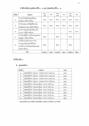 20250202034008.jpg - ประกาศรายชื่อนักเรียนใหม่ชั้นอนุบาล 2 อนุบาล 3 ชั้นประถมศึกษาปีที่ 1  และชั้นมัธยมศึกษาปีที่  1 ภาคเรียนที่ 1 ปีการศึกษา 2568 (เพิ่มเติม) | https://ssl.ac.th