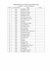 20250202034010.jpg - ประกาศรายชื่อนักเรียนใหม่ชั้นอนุบาล 2 อนุบาล 3 ชั้นประถมศึกษาปีที่ 1  และชั้นมัธยมศึกษาปีที่  1 ภาคเรียนที่ 1 ปีการศึกษา 2568 (เพิ่มเติม) | https://ssl.ac.th