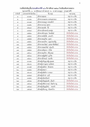20250202034012.jpg - ประกาศรายชื่อนักเรียนใหม่ชั้นอนุบาล 2 อนุบาล 3 ชั้นประถมศึกษาปีที่ 1  และชั้นมัธยมศึกษาปีที่  1 ภาคเรียนที่ 1 ปีการศึกษา 2568 (เพิ่มเติม) | https://ssl.ac.th