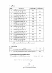 20250514034930.jpg -  ประกาศรายชื่อนักเรียนใหม่เพิ่มเติม | https://ssl.ac.th