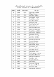 20250514034932.jpg -  ประกาศรายชื่อนักเรียนใหม่เพิ่มเติม | https://ssl.ac.th