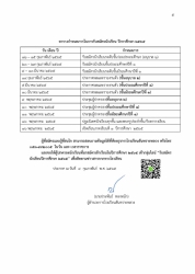 20220214101155(1).jpg - ประกาศรับสมัครนักเรียนปีการศึกษา 2565 | https://ssl.ac.th