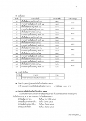 20220214101155.jpg - ประกาศรับสมัครนักเรียนปีการศึกษา 2565 | https://ssl.ac.th