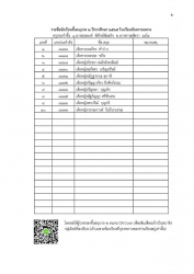 20220219024644.jpg - ประกาศ ผลการรับนักเรียนใหม่ ระดับชั้นอนุบาล 2 ประจำปี 2565 | https://ssl.ac.th