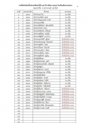 20220311021333(1).jpg - ประกาศรายชื่อนักเรียน ป.1 ปีการศึกษา 2565 | https://ssl.ac.th
