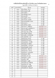 20220311021333.jpg - ประกาศรายชื่อนักเรียน ป.1 ปีการศึกษา 2565 | https://ssl.ac.th