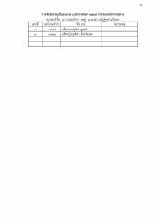 20220315090608(1).jpg - ประกาศรายชื่อนักเรียนชั้นอ.2 อ.3 และชั้น ป.1 ปีการศึกษา 2565  | https://ssl.ac.th