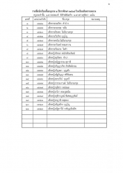 20220315090608.jpg - ประกาศรายชื่อนักเรียนชั้นอ.2 อ.3 และชั้น ป.1 ปีการศึกษา 2565  | https://ssl.ac.th