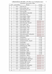 20220315090609.jpg - ประกาศรายชื่อนักเรียนชั้นอ.2 อ.3 และชั้น ป.1 ปีการศึกษา 2565  | https://ssl.ac.th