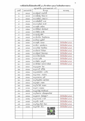 20220414133849.jpg - ประกาศรายชื่อนักเรียนใหม่ชั้น ม.1 และนักเรียนระหว่างชั้น ปีการศึกษา 2565 | https://ssl.ac.th
