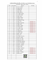 20220414133850.jpg - ประกาศรายชื่อนักเรียนใหม่ชั้น ม.1 และนักเรียนระหว่างชั้น ปีการศึกษา 2565 | https://ssl.ac.th