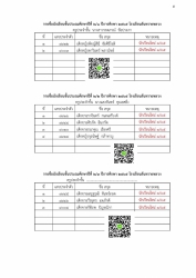 20220414133852.jpg - ประกาศรายชื่อนักเรียนใหม่ชั้น ม.1 และนักเรียนระหว่างชั้น ปีการศึกษา 2565 | https://ssl.ac.th