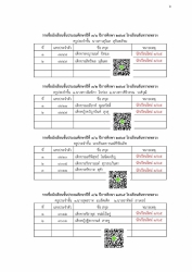 20220414133853.jpg - ประกาศรายชื่อนักเรียนใหม่ชั้น ม.1 และนักเรียนระหว่างชั้น ปีการศึกษา 2565 | https://ssl.ac.th