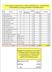 20220414144409.jpg - ขอบคุณ•••ทีมงาน_สันทรายหลวง ทุกท่าน ครับ ที่ร่วมทำบุญฯ พัฒนา รร. ในกิจกรรมต่างๆ  | https://ssl.ac.th