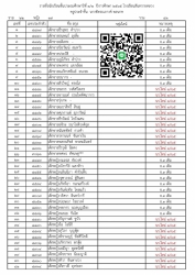 20220426064657.jpg - ประกาศรายชื่อนักเรียน ปีการศึกษา 2565 | https://ssl.ac.th