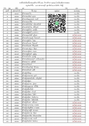 20220426064702.jpg - ประกาศรายชื่อนักเรียน ปีการศึกษา 2565 | https://ssl.ac.th