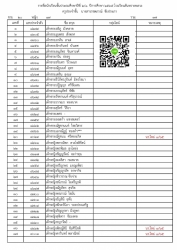 20220426064708.jpg - ประกาศรายชื่อนักเรียน ปีการศึกษา 2565 | https://ssl.ac.th