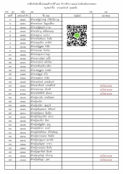 20220426064718.jpg - ประกาศรายชื่อนักเรียน ปีการศึกษา 2565 | https://ssl.ac.th