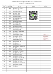 20220426064723.jpg - ประกาศรายชื่อนักเรียน ปีการศึกษา 2565 | https://ssl.ac.th