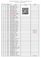 20220426064728.jpg - ประกาศรายชื่อนักเรียน ปีการศึกษา 2565 | https://ssl.ac.th