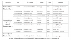 20220809041854.jpg - ขอชื่นชมและแสดงความยินดีกับ ดช. อนันต์สิทธิ์ ลาเต่ แลคุณครู.แจ่มจันทร์ | https://ssl.ac.th