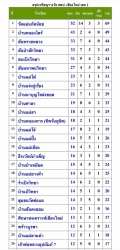 20230104074348.jpg - สรุปผลการแข่งขันงานศิลปหัตถกรรมนักเรียนวันที่ 2  | https://ssl.ac.th