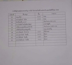 20230112062421(1).jpg - ผู้ใหญ่ใจดีมอบสิ่งของรางวัล ขนม ต่างๆ ในวันเด็ก | https://ssl.ac.th