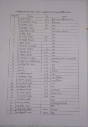 20230112062421.jpg - ผู้ใหญ่ใจดีมอบสิ่งของรางวัล ขนม ต่างๆ ในวันเด็ก | https://ssl.ac.th