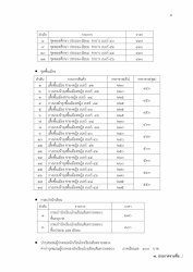 20230117063523.jpg - ประกาศรับสมัครนักเรียน | https://ssl.ac.th
