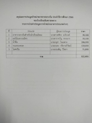 20230414042438.jpg - ประกาศผลการประมูลผู้จำหน่ายอาหาร-น้ำดื่ม ผลไม้ รวมมิตร-ขนมของทอดและไอศกรีม ประจำปีการศึกษา 2566 | https://ssl.ac.th