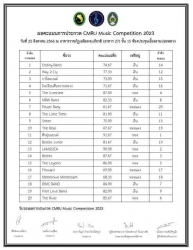 20230831004957.jpg - การแข่งขัน ดนตรี CMRU Music Campettion. 2023 | https://ssl.ac.th