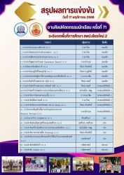 20231118070743.jpg - สรุปผลการแข่งขันงานศิลปหัตถกรรมนักเรียน ครั้งที่ 71 ระดับเขตพื้นที่ สพป.เชียงใหม่ เขต 2 | https://ssl.ac.th