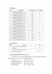 20240128041857.jpg - ประกาศรับสมัครนักเรียนใหม่  ปีการศึกษา2567 | https://ssl.ac.th