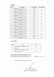 20240322065057.jpg - ประกาศรายชื่อนักเรียนใหม่ ภาคเรียนที่ ๑ ปีการศึกษา ๒๕๖๗ | https://ssl.ac.th