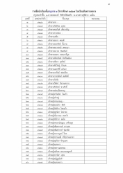20240322065058.jpg - ประกาศรายชื่อนักเรียนใหม่ ภาคเรียนที่ ๑ ปีการศึกษา ๒๕๖๗ | https://ssl.ac.th