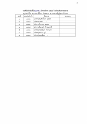 20240322065059.jpg - ประกาศรายชื่อนักเรียนใหม่ ภาคเรียนที่ ๑ ปีการศึกษา ๒๕๖๗ | https://ssl.ac.th