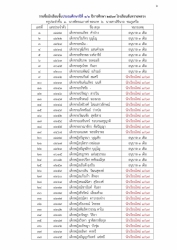 20240322065100.jpg - ประกาศรายชื่อนักเรียนใหม่ ภาคเรียนที่ ๑ ปีการศึกษา ๒๕๖๗ | https://ssl.ac.th