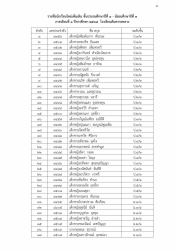 20240506091011.jpg - ประกาศรายชื่อนักเรียนใหม่เพิ่มเติมฯ  | https://ssl.ac.th