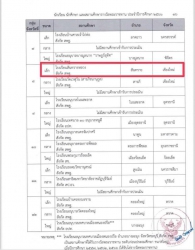 20240814030226.jpg - ประกาศอย่างเป็นทางการ รางวัลโรงเรียนพระราชทาน ระดับก่อนประถมศึกษา (ขนาดเล็ก) ปี 2566 | https://ssl.ac.th